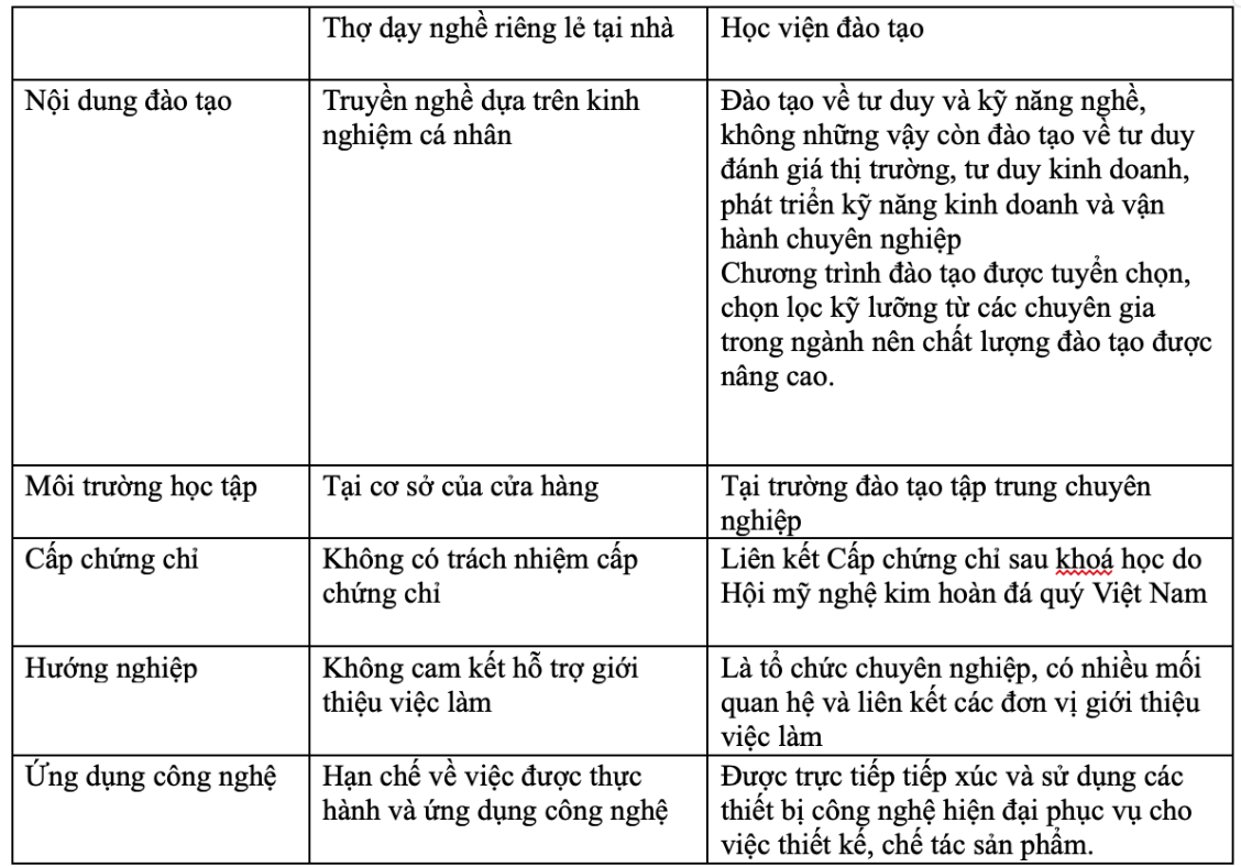 ly_do_nen_hoc_nghe_hoan_kim